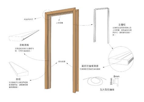 門框寬度